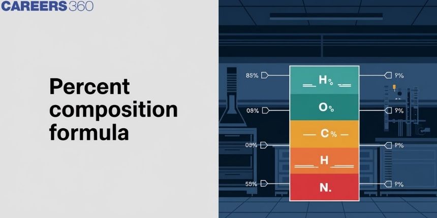 Percent Composition Formula: Definition, Questions and Examples